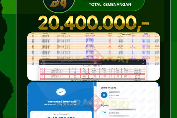 Togel Hongkong Rp.20.400.000
