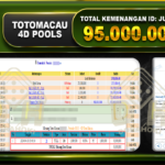 TOTO MACAU 4D 95.000.000