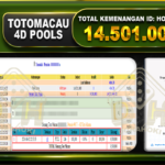 TOGEL TOTOMACAU 14.501.000