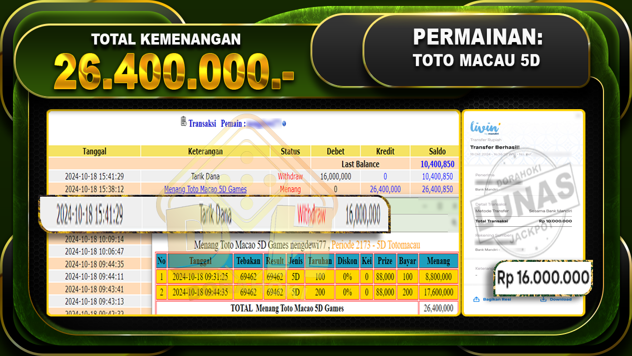 TOGEL Toto Macau 5D Rp.26.400.000
