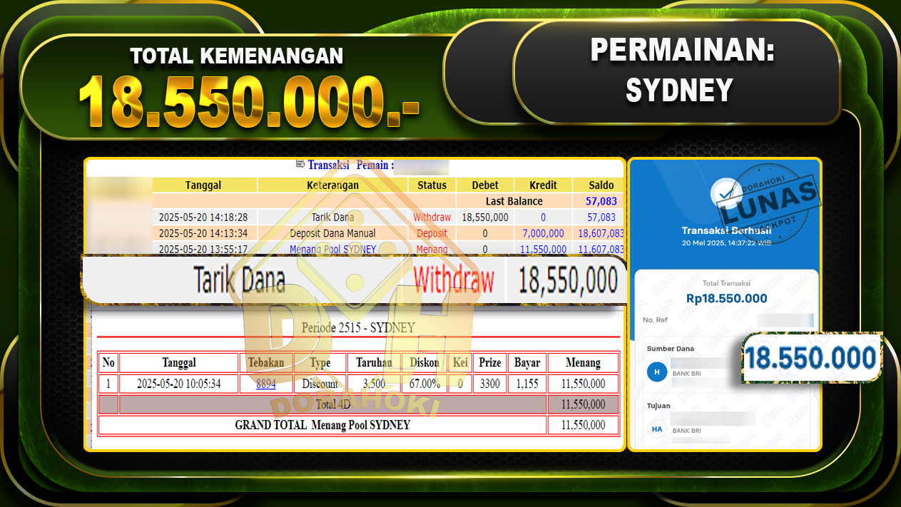 TOGEL SYDNEY