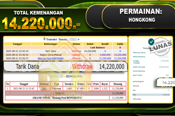 TOGEL HONGKONG Rp.14.220.000